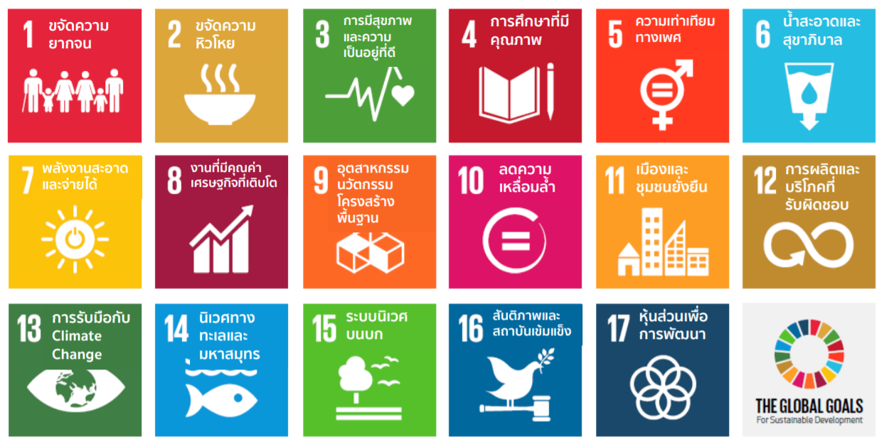 รู้จักเป้าหมายการพัฒนาที่ยั่งยืน (SDGs)